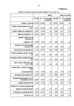 Дипломная 'Latvijas ārējās tirdzniecības un tās tiesiskā nodrošinājuma analīze 2003. – 2005', 116.