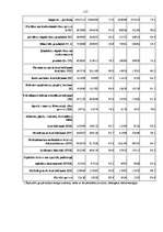 Дипломная 'Latvijas ārējās tirdzniecības un tās tiesiskā nodrošinājuma analīze 2003. – 2005', 117.