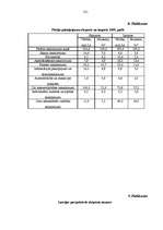 Дипломная 'Latvijas ārējās tirdzniecības un tās tiesiskā nodrošinājuma analīze 2003. – 2005', 121.