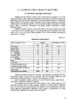 Реферат 'Modeļsaimniecībā „Taureņi” audzēto kultūraugu mēslošanas īpatnības', 5.