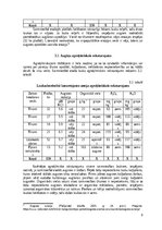 Реферат 'Modeļsaimniecībā „Taureņi” audzēto kultūraugu mēslošanas īpatnības', 9.