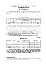 Реферат 'Modeļsaimniecībā „Taureņi” audzēto kultūraugu mēslošanas īpatnības', 12.