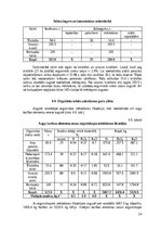 Реферат 'Modeļsaimniecībā „Taureņi” audzēto kultūraugu mēslošanas īpatnības', 14.