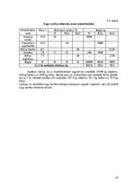 Реферат 'Modeļsaimniecībā „Taureņi” audzēto kultūraugu mēslošanas īpatnības', 18.