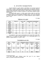 Реферат 'Modeļsaimniecībā „Taureņi” audzēto kultūraugu mēslošanas īpatnības', 19.