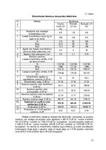 Реферат 'Modeļsaimniecībā „Taureņi” audzēto kultūraugu mēslošanas īpatnības', 22.