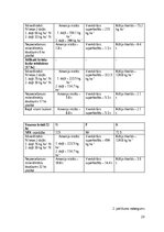 Реферат 'Modeļsaimniecībā „Taureņi” audzēto kultūraugu mēslošanas īpatnības', 29.