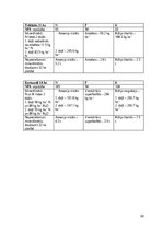 Реферат 'Modeļsaimniecībā „Taureņi” audzēto kultūraugu mēslošanas īpatnības', 30.