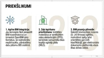 Презентация 'Mazstāvu ēkas BIM modeļa izstrāde', 7.