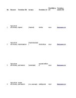 Конспект '32 Terms in the Field of Agriculture and Botany', 1.