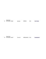 Конспект '32 Terms in the Field of Agriculture and Botany', 4.