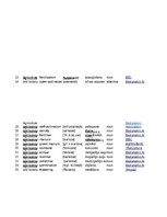 Конспект '32 Terms in the Field of Agriculture and Botany', 5.