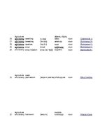 Конспект '32 Terms in the Field of Agriculture and Botany', 6.