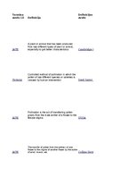 Конспект '32 Terms in the Field of Agriculture and Botany', 7.