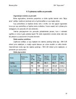 Бизнес план 'Suņu viesnīca “Ķepu zeme”', 19.