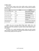 Бизнес план 'Kiberdrošības apmācību un pikšķerēšanas simulāciju pakalpojums Latvijas mazajiem', 19.