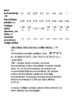 Конспект 'Šūnas osmotiskais potenciāls', 2.