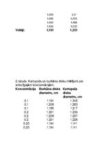 Конспект 'Šūnas osmotiskais potenciāls', 5.