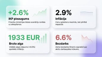 Презентация 'Patērētāju un uzņēmumu uzvedība Latvijas ekonomikā 2026. gadā', 3.