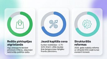 Презентация 'Patērētāju un uzņēmumu uzvedība Latvijas ekonomikā 2026. gadā', 4.