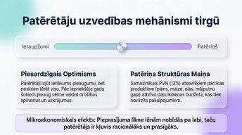 Презентация 'Patērētāju un uzņēmumu uzvedība Latvijas ekonomikā 2026. gadā', 5.