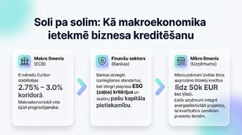 Презентация 'Patērētāju un uzņēmumu uzvedība Latvijas ekonomikā 2026. gadā', 7.