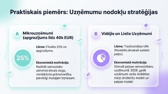 Презентация 'Patērētāju un uzņēmumu uzvedība Latvijas ekonomikā 2026. gadā', 9.