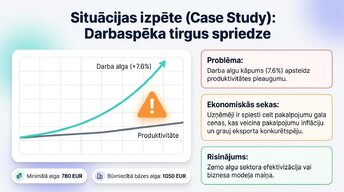 Презентация 'Patērētāju un uzņēmumu uzvedība Latvijas ekonomikā 2026. gadā', 10.
