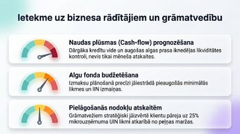 Презентация 'Patērētāju un uzņēmumu uzvedība Latvijas ekonomikā 2026. gadā', 11.