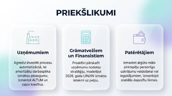 Презентация 'Patērētāju un uzņēmumu uzvedība Latvijas ekonomikā 2026. gadā', 13.