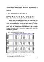 Реферат 'Bezdarba analīze ES valstīs', 7.