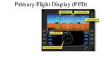 Презентация 'Electronic Flight Instruments', 6.