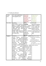 Конспект 'Iekļaujošā un speciālā izglītība. Diferencētā nodarbība. Disgrāfija', 4.