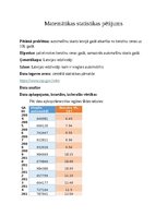 Конспект 'Automašīnu skaits latvijā gadā atkarība no benzīnu cenas uz 10L gadā', 1.