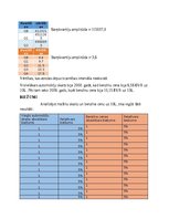 Конспект 'Automašīnu skaits latvijā gadā atkarība no benzīnu cenas uz 10L gadā', 3.