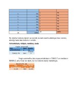 Конспект 'Automašīnu skaits latvijā gadā atkarība no benzīnu cenas uz 10L gadā', 4.