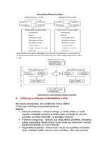 Конспект 'Starptautiskā un globālā komunikācija. Eksāmena tēmu atbildes', 7.