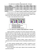 Дипломная 'Uzņēmuma SIA "Med Pro Inc" finansiālās darbības analīze un pilnveidošana', 42.