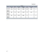 Отчёт по практике 'Prakses atskaite', 27.