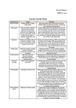 Конспект 'Computer security threats', 1.