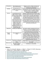 Конспект 'Computer security threats', 2.