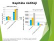 Презентация 'Gaļas pārstrādes uzņēmumu finanšu stāvokļa novērtējums 2019.-2021. gadam', 9.