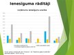 Презентация 'Gaļas pārstrādes uzņēmumu finanšu stāvokļa novērtējums 2019.-2021. gadam', 11.