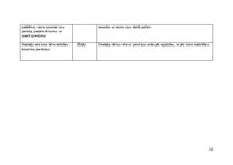 Отчёт по практике 'Pirmsskolas skolotāja pedagoģiskā prakse', 18.