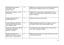 Отчёт по практике 'Pirmsskolas skolotāja pedagoģiskā prakse', 20.