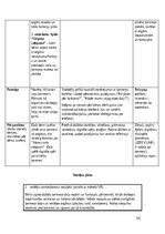 Отчёт по практике 'Pirmsskolas skolotāja pedagoģiskā prakse', 35.
