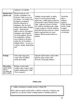 Отчёт по практике 'Pirmsskolas skolotāja pedagoģiskā prakse', 40.