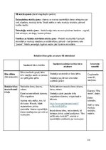 Отчёт по практике 'Pirmsskolas skolotāja pedagoģiskā prakse', 44.