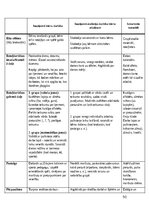 Отчёт по практике 'Pirmsskolas skolotāja pedagoģiskā prakse', 50.