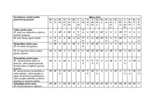 Отчёт по практике 'Pirmsskolas skolotāja pedagoģiskā prakse', 52.